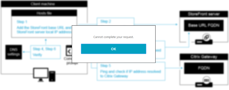 cannot complete your request citrix storefront